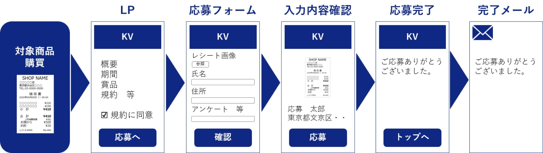 レシートキャンペーン基本フロー