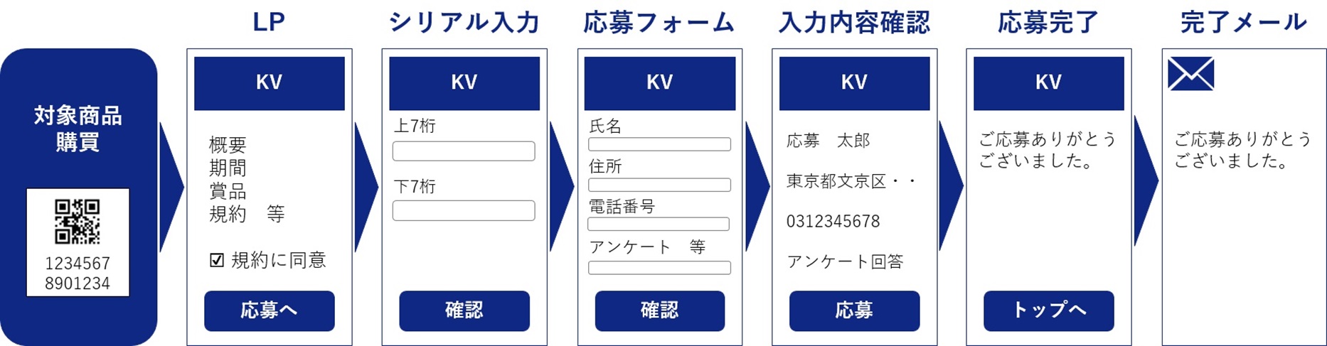 シリアル・後抽選キャンペーン基本フロー